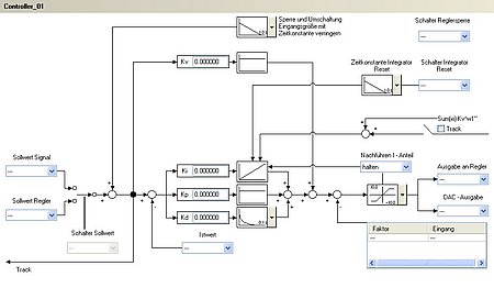 Reglungsfunktionalität Reglungsfunktionalität
