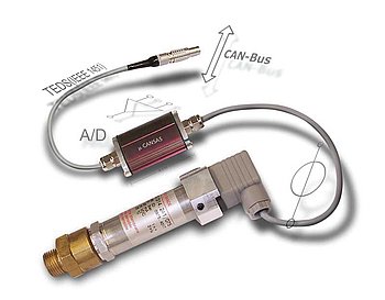 imc µ-CANSAS integrated into sensor cable